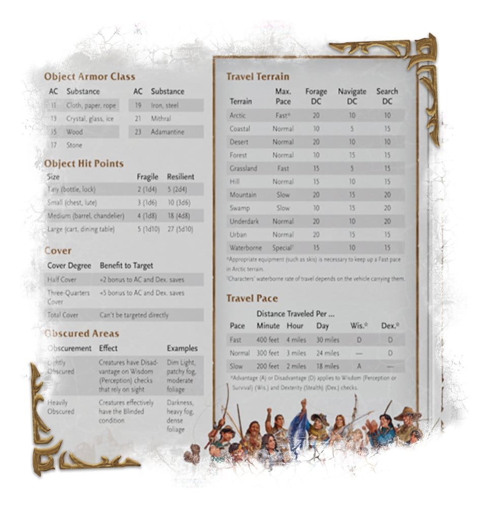 Dungeons & Dragons RPG World of Warcraft Pantalla del Dungeon Master *Edición Inglés*